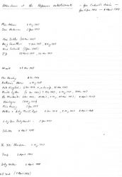 Roy Judge's notes on who came to Esperance performance