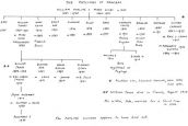 The Payling's  family tree