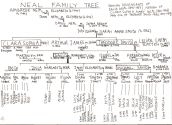 The Neal family tree